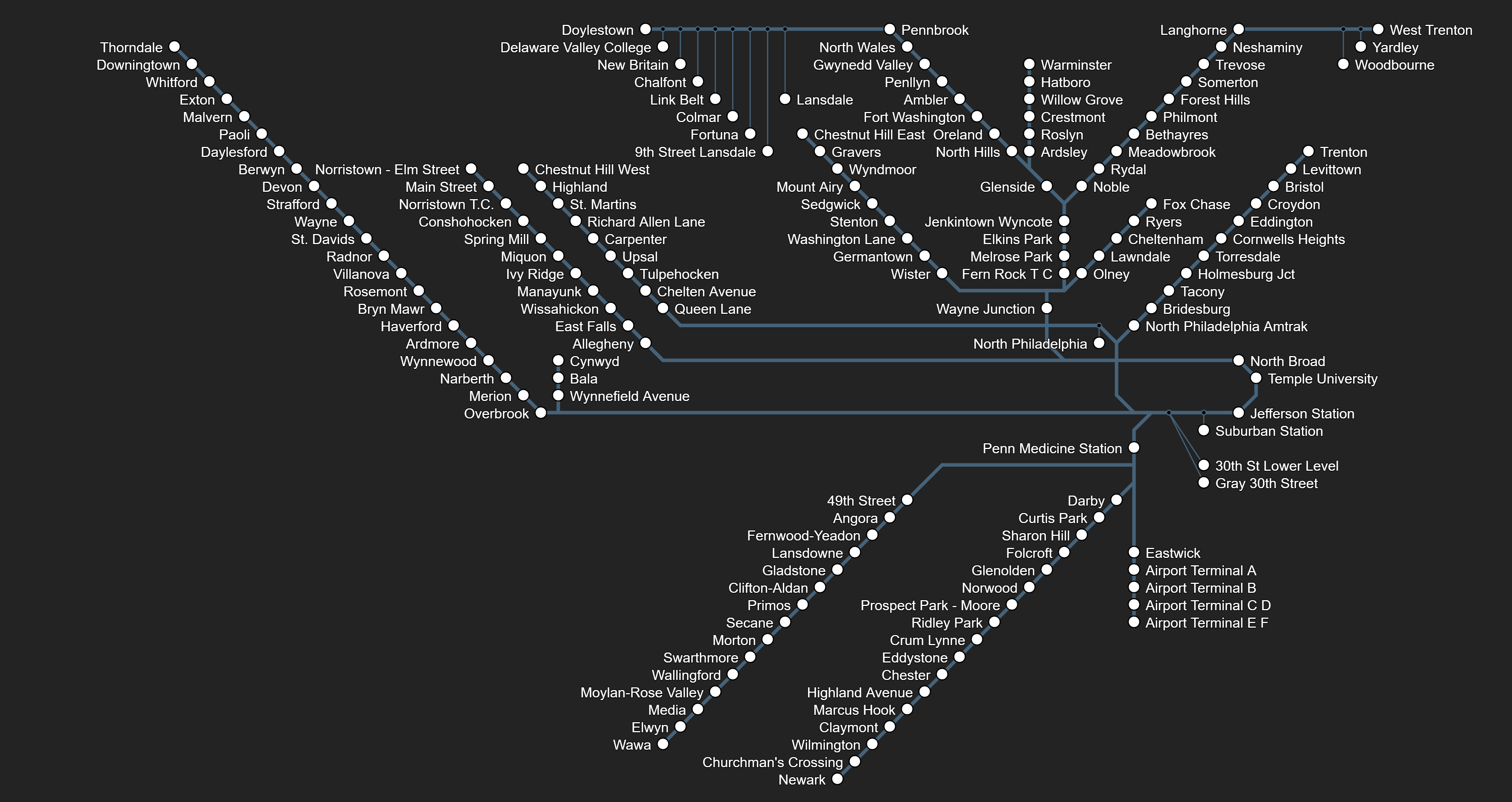 SEPTA Map